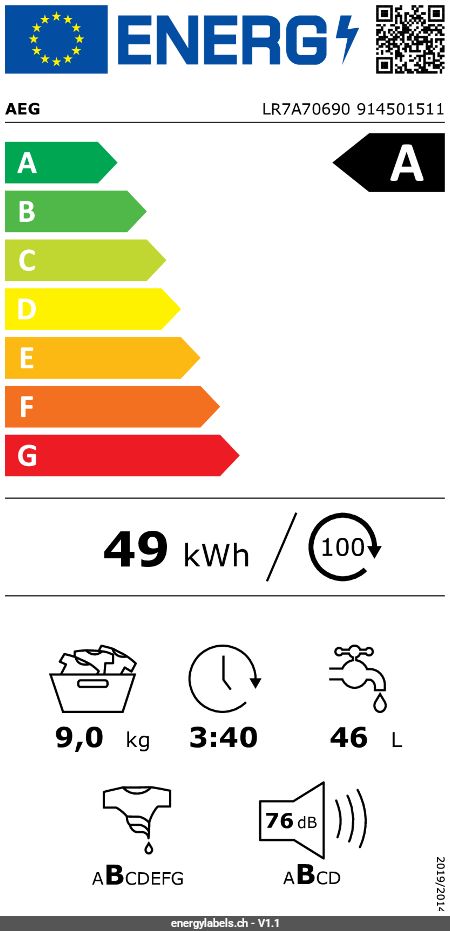 Energy Label Details