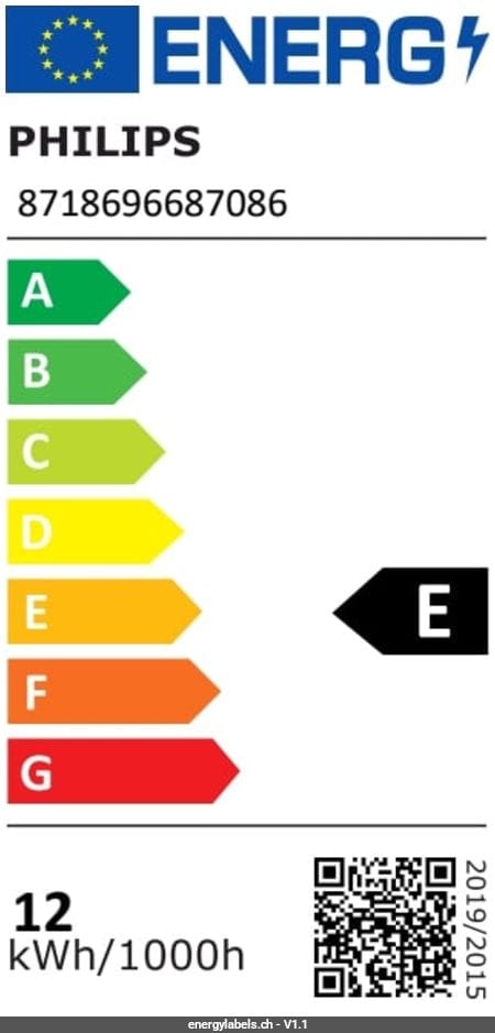 Energy Label Details