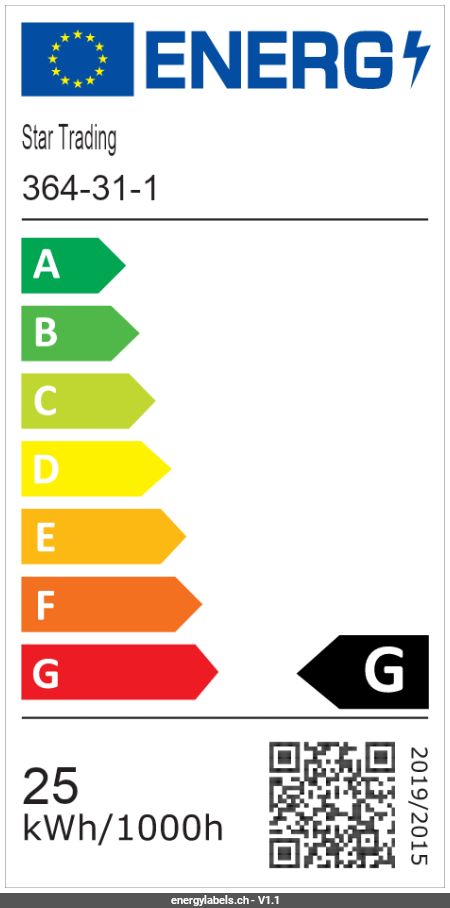 Energy Label Details
