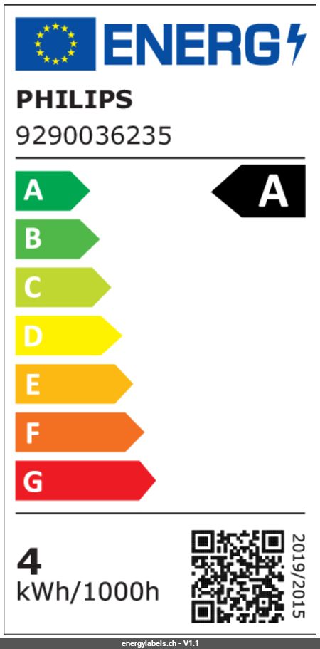 Energy Label Details