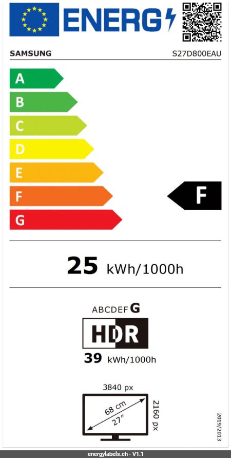 Energy Label Details