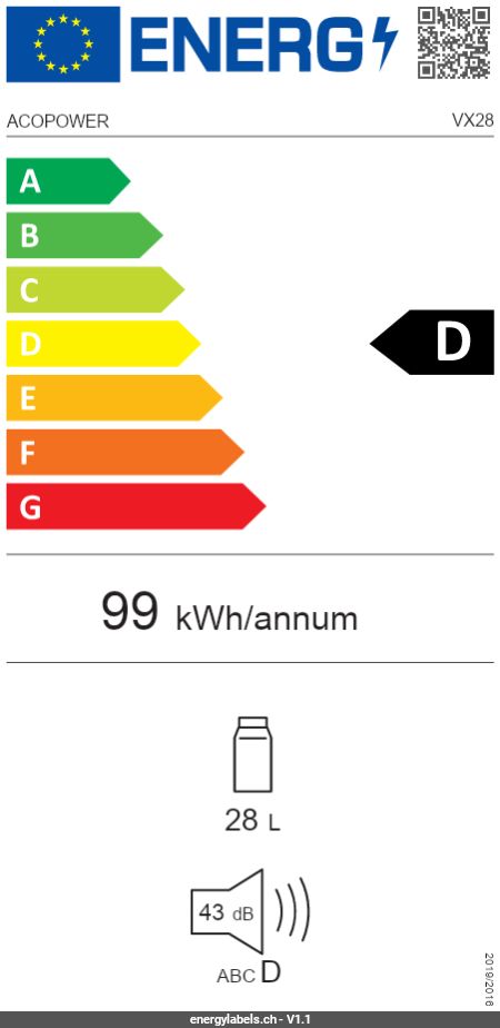 Energy Label Details