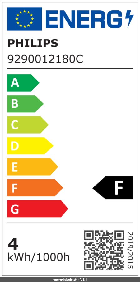 Energy Label Details