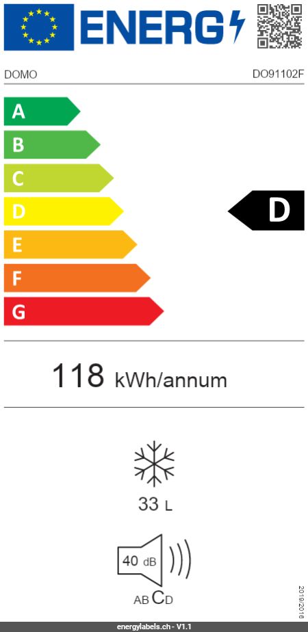 Energy Label Details