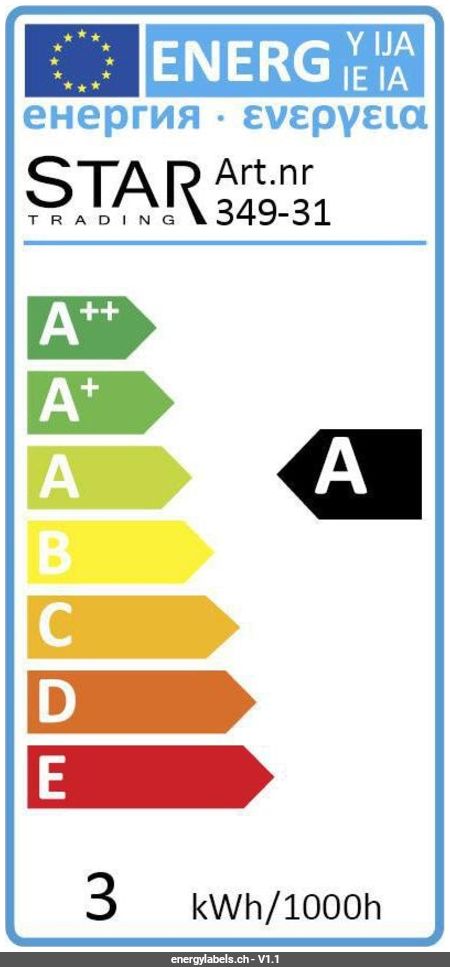 Energy Label Details
