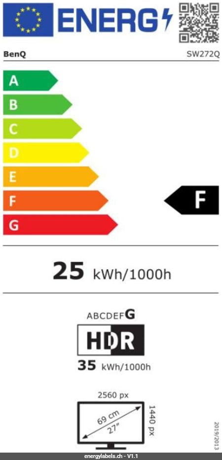Energy Label Details