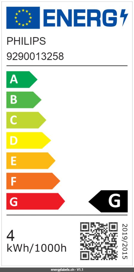 Energy Label Details