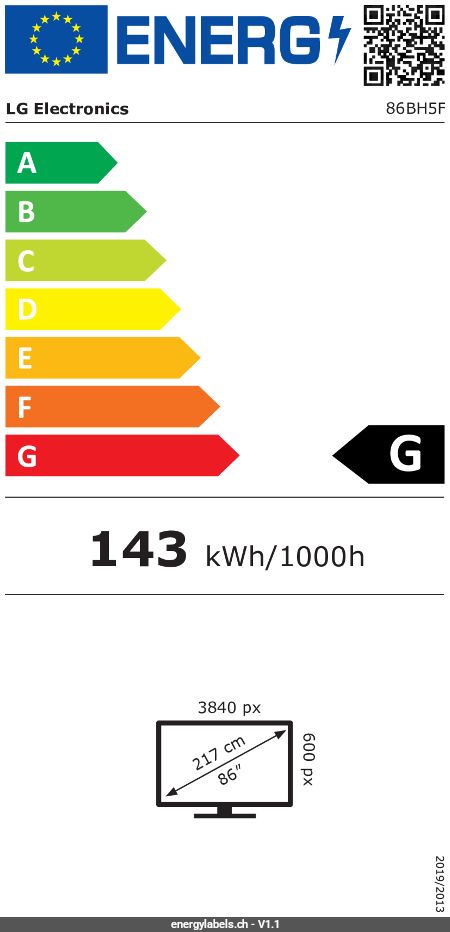 Energy Label Details