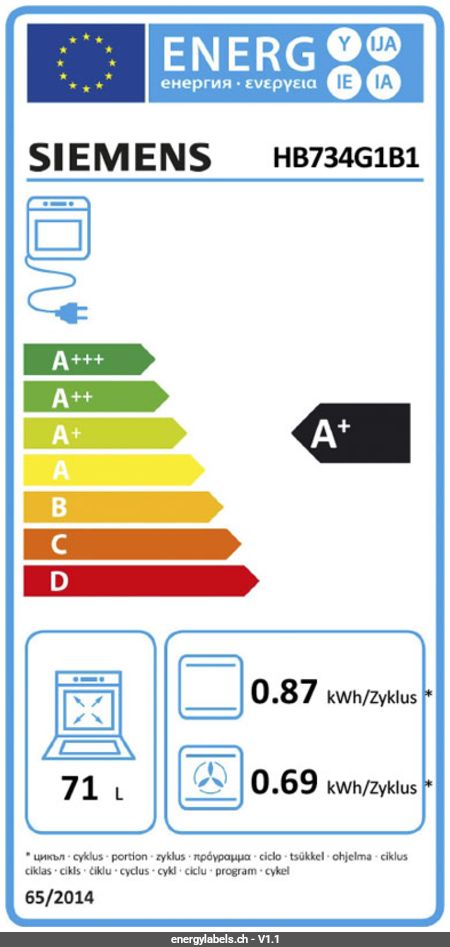 Energy Label Details