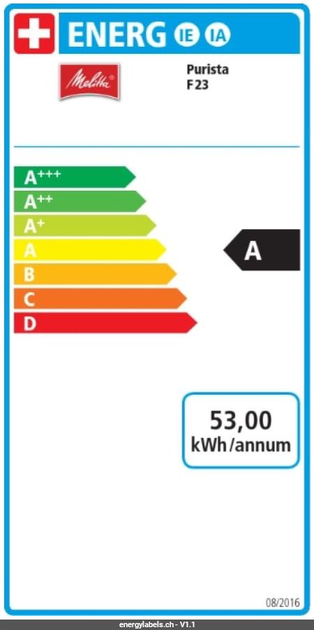 Energy Label Details