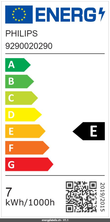 Energy Label Details