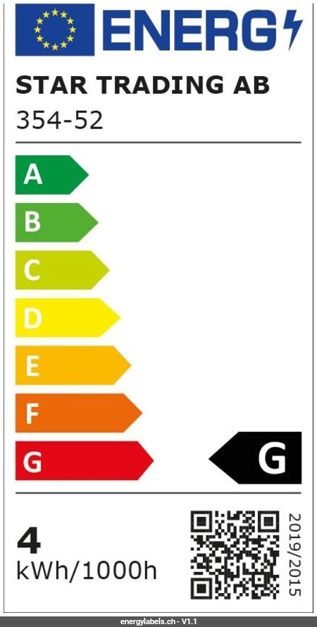 Energy Label Details
