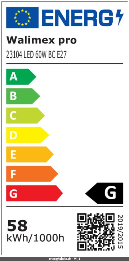 Energy Label Details