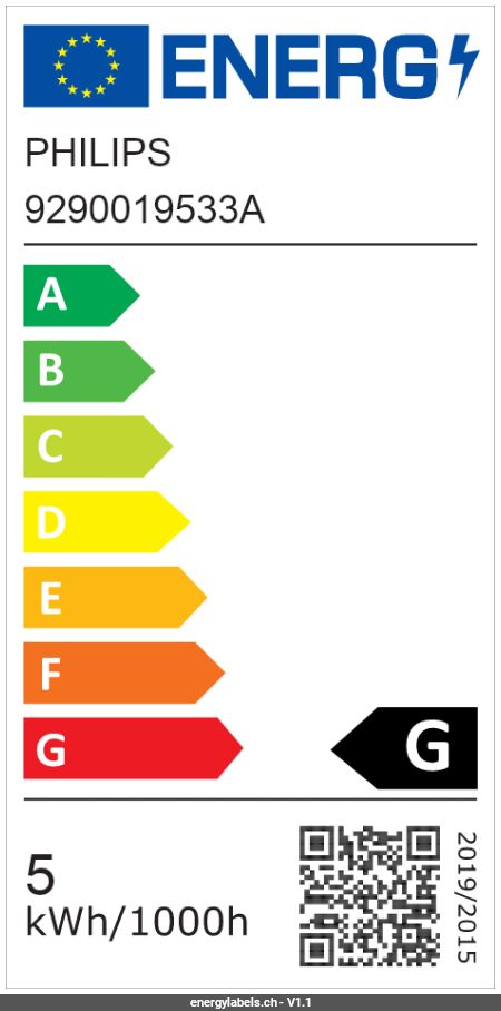 Energy Label Details