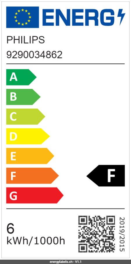 Energy Label Details