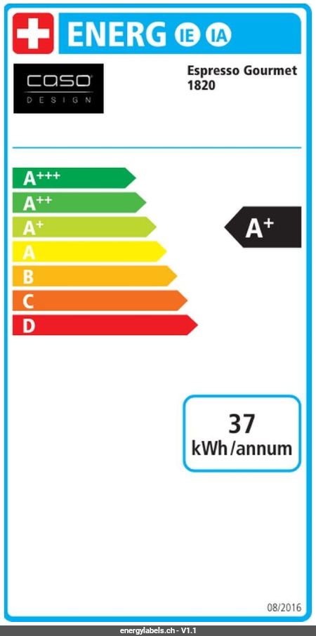 Energy Label Details