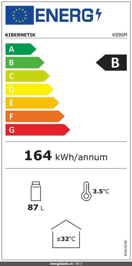 Energy Label Details