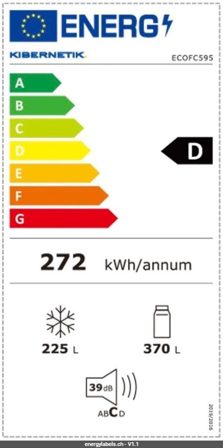 Energy Label Details