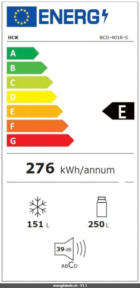 Energy Label Details