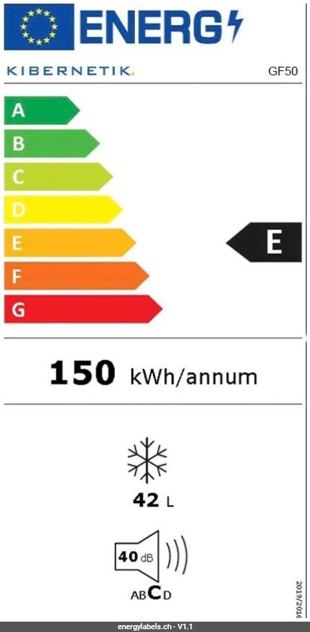 Energy Label Details