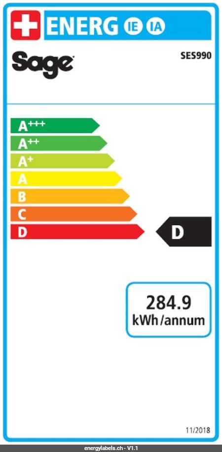 Energy Label Details