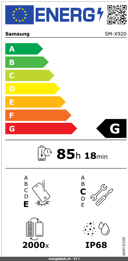 Energy Label Details