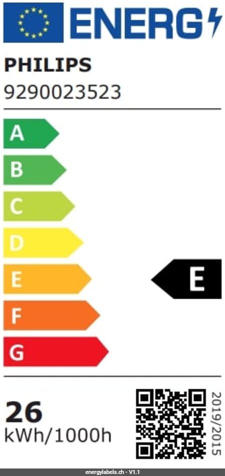 Energy Label Details