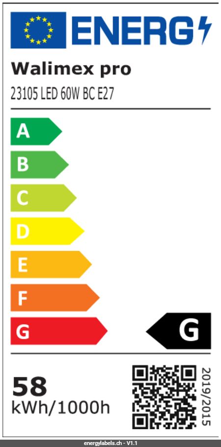 Energy Label Details