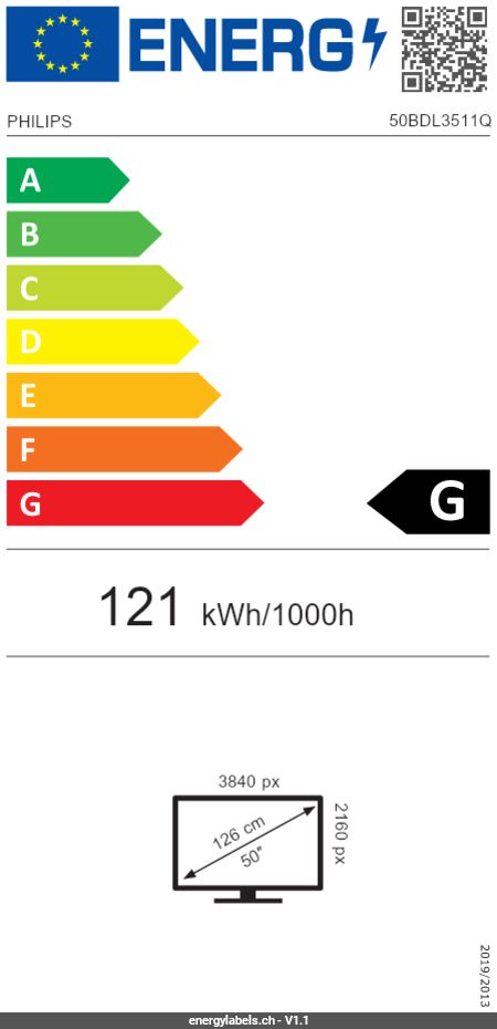Energy Label Details