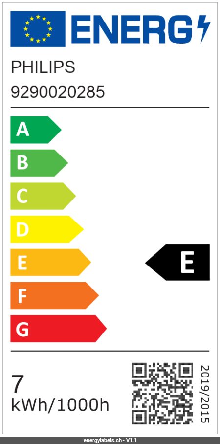 Energy Label Details