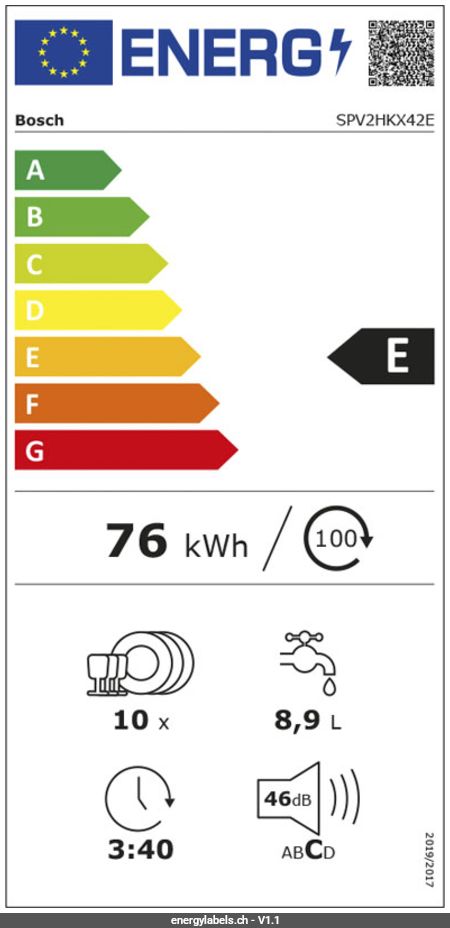 Energy Label Details