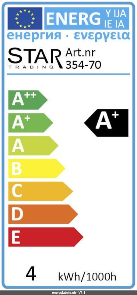 Energy Label Details