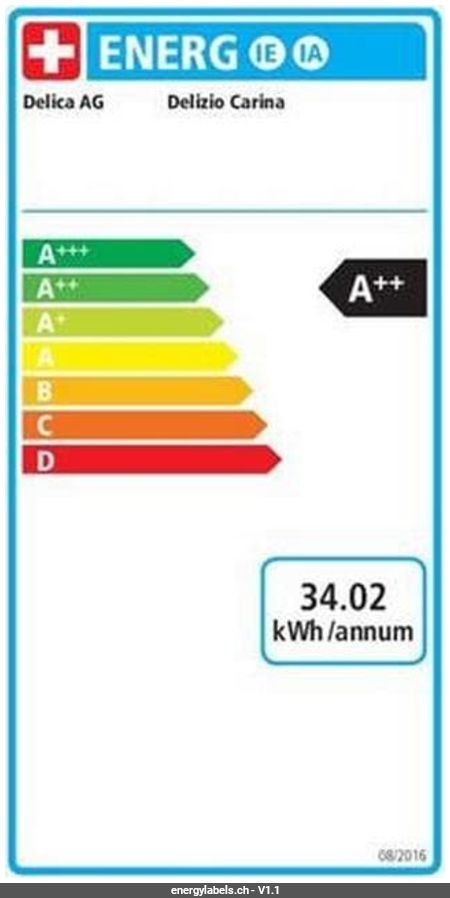 Energy Label Details
