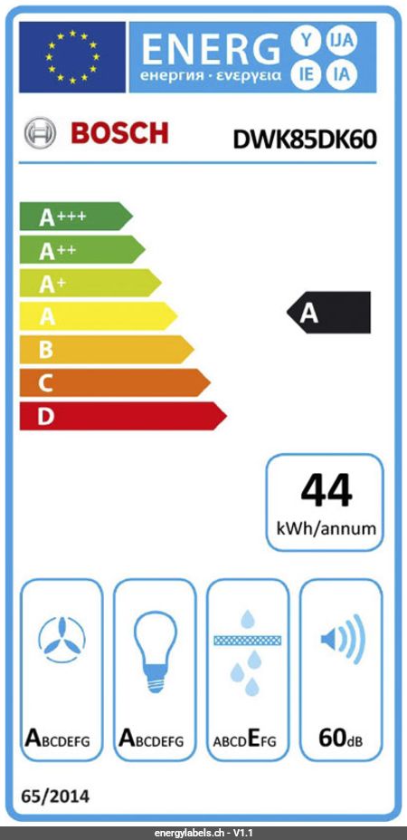 Energy Label Details