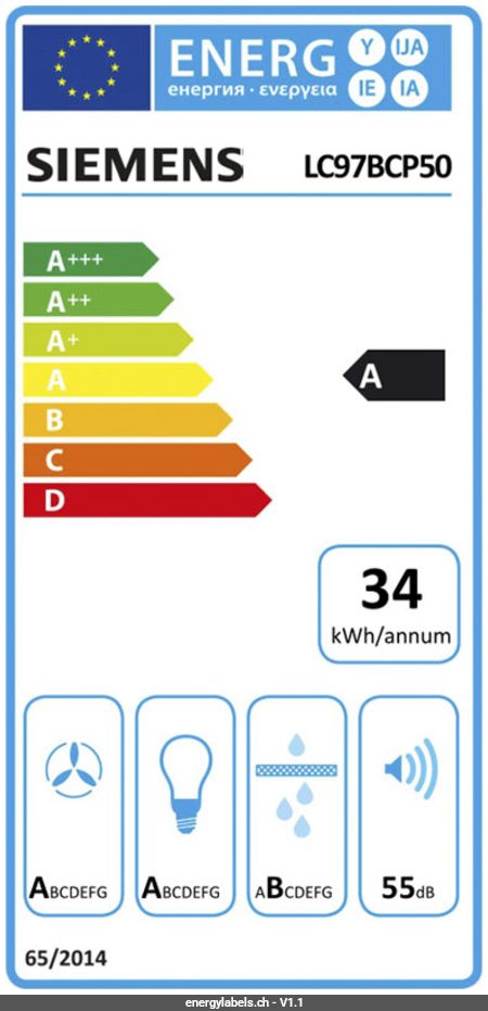 Energy Label Details
