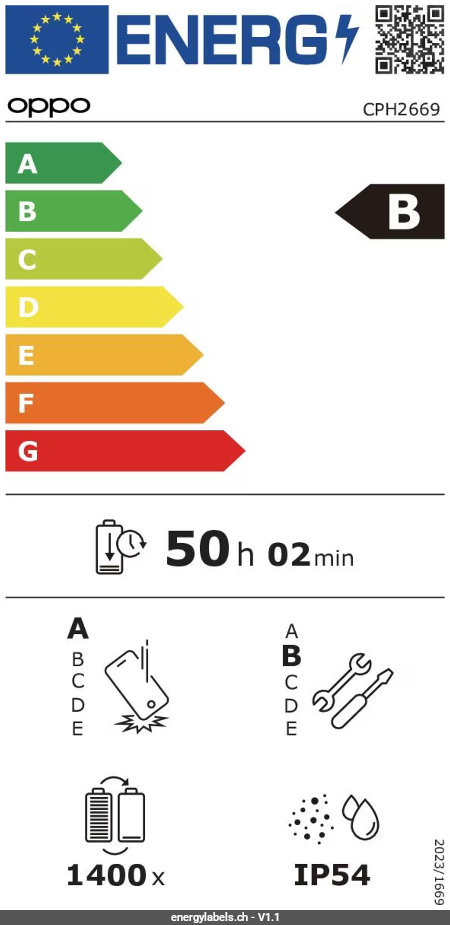 Energy Label Details