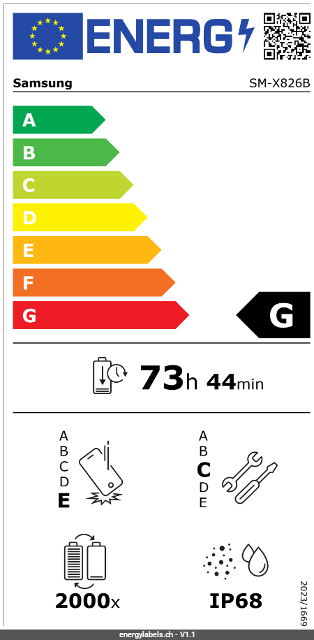 Energy Label Details