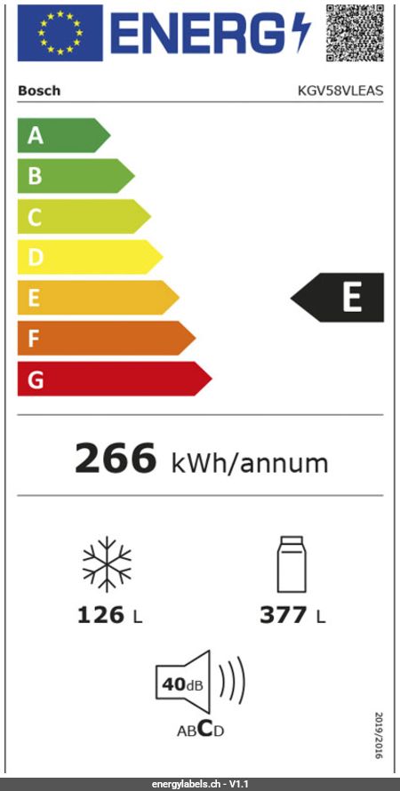 Energy Label Details