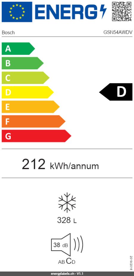 Energy Label Details