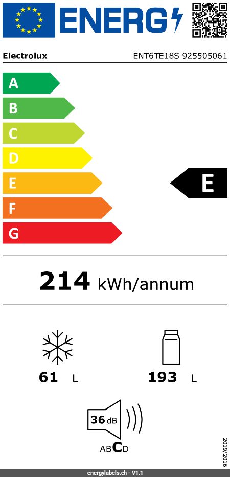 Energy Label Details