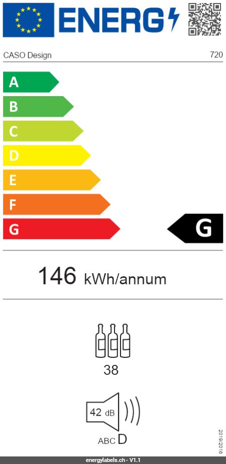 Energy Label Details