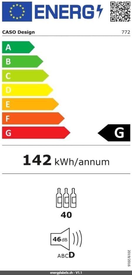 Energy Label Details