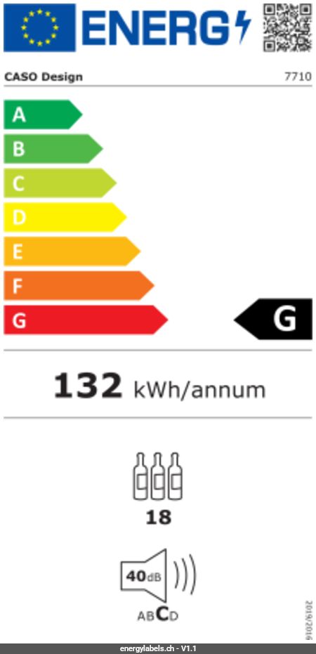 Energy Label Details