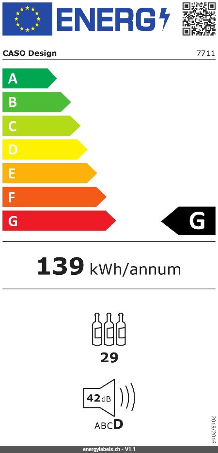 Energy Label Details
