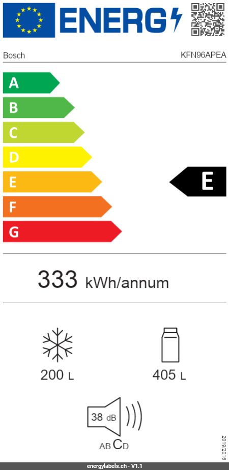 Energy Label Details