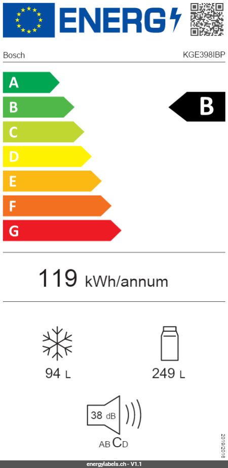 Energy Label Details