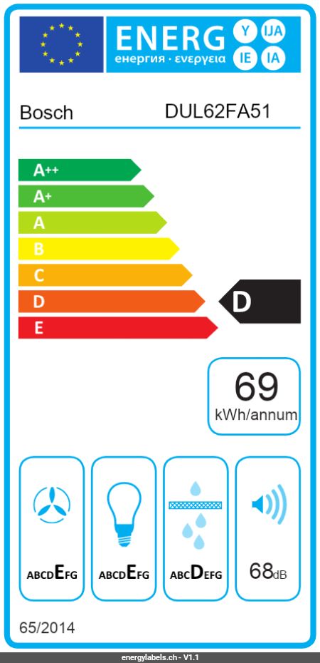 Energy Label Details