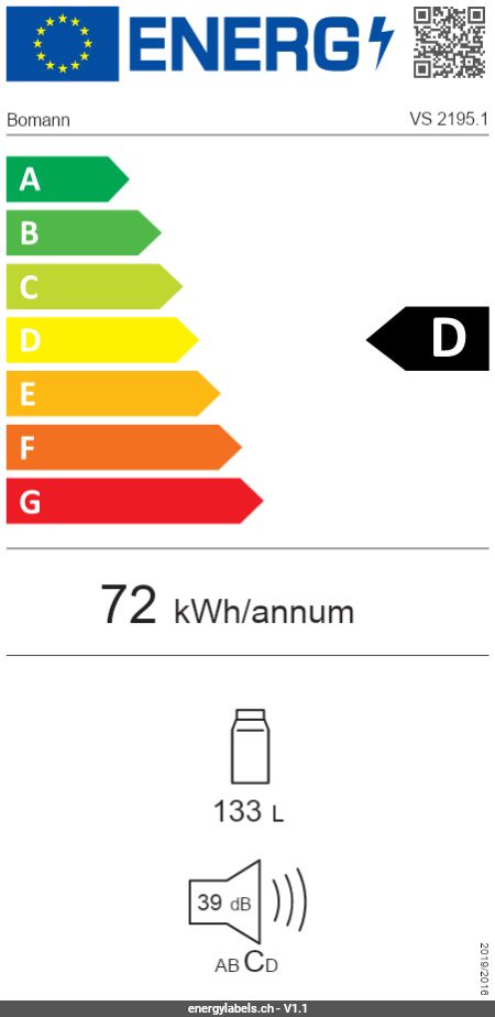 Energy Label Details