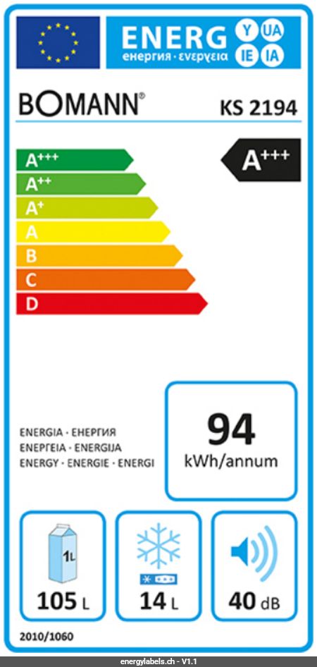 Energy Label Details