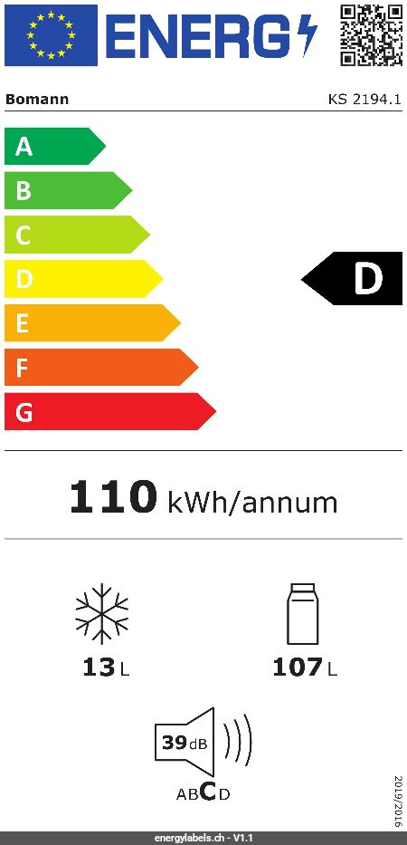 Energy Label Details